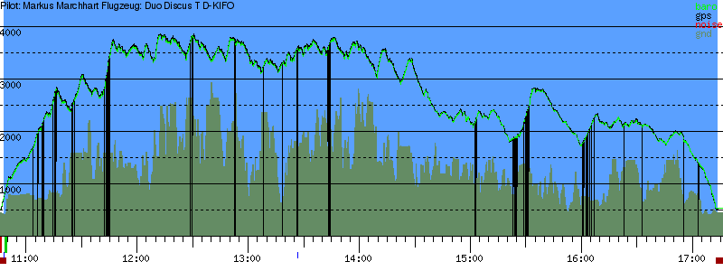 Barometer